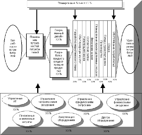 Рис.1. Модель бизнес-процессов компании Альфа